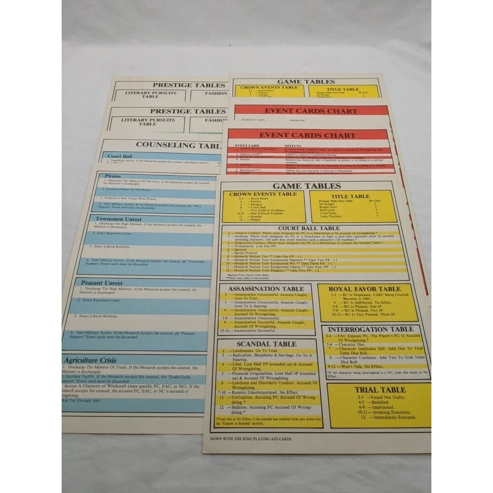 Avalon Hill Down With The King Board Game Complete
